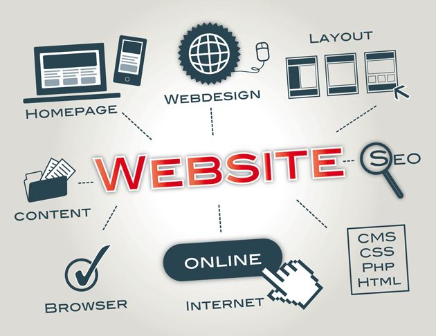 Kenapa Bisnis Wajib Punya Website di Tahun 2026?